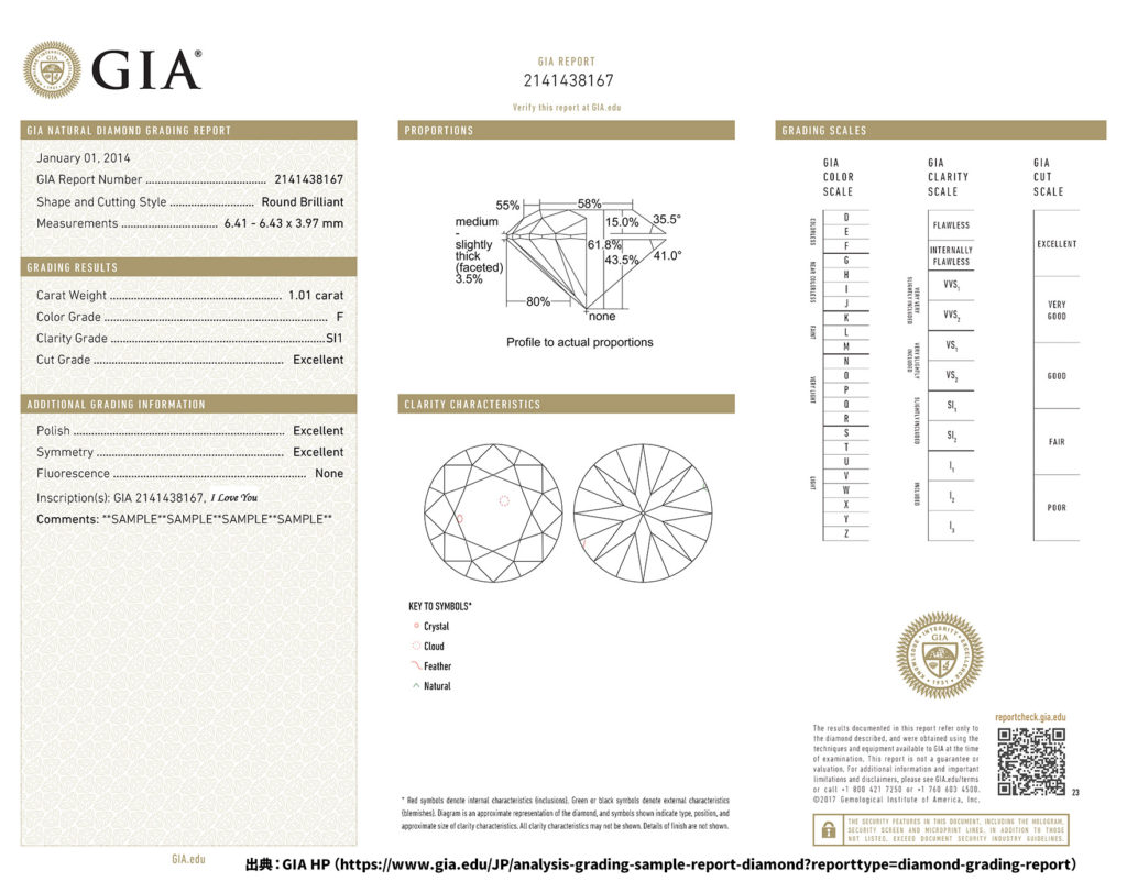 GIA 4